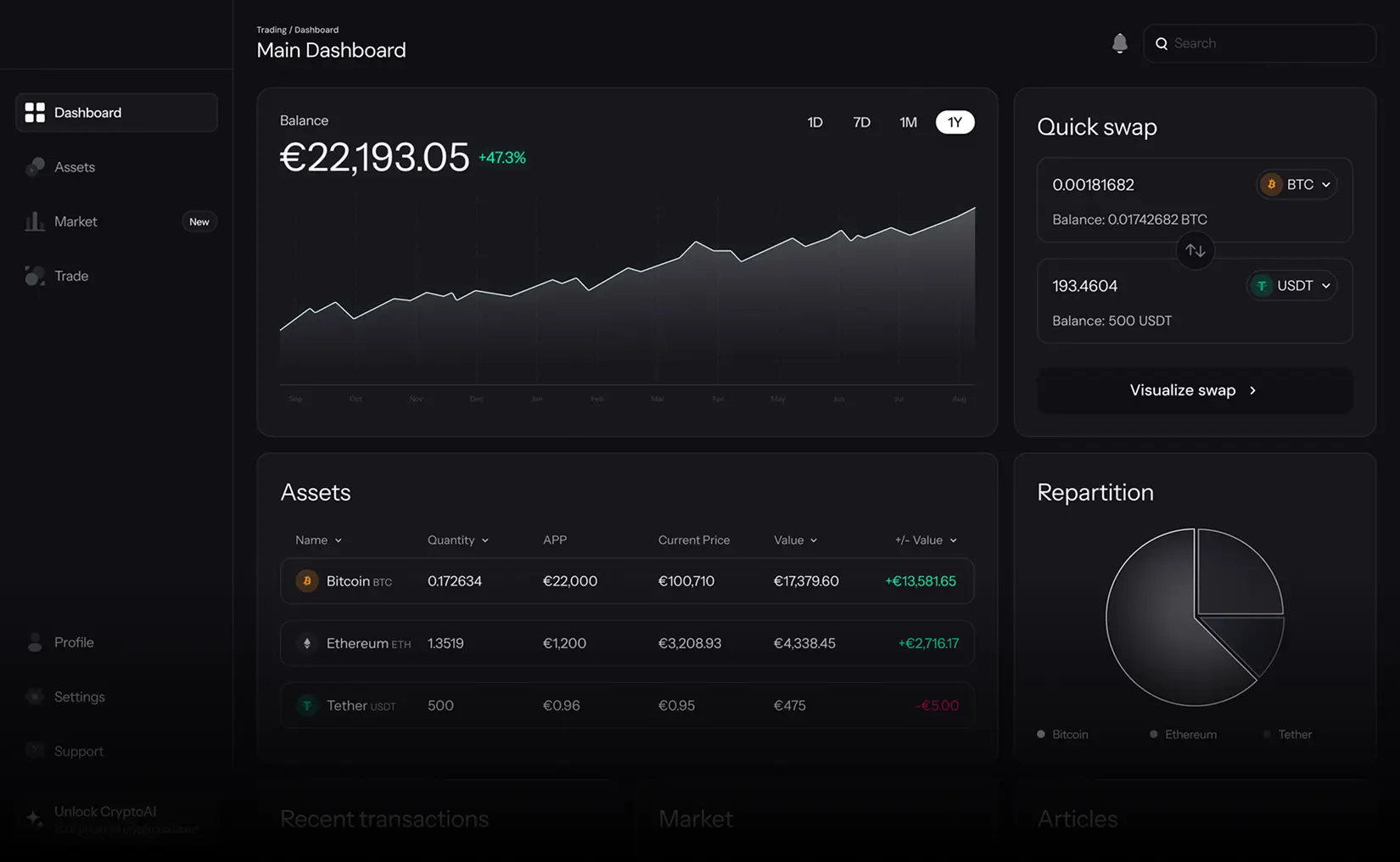 Platform Dashboard